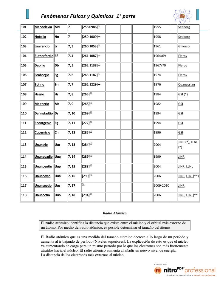 tabla periodica de los elementos quimicos numero atomico images tabla periodica de los elementos quimicos ordenada - Tabla Periodica De Los Elementos Quimicos Numero Atomico tabla periodica de los elementos quimicos numero atomico images tabla periodica de los elementos quimicos ordenada - Tabla Periodica De Los Elementos Quimicos Numero Atomico