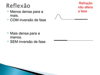 Refração
                           não altera
   Menos densa para a     a fase
    mais.
   COM inversão de fase


   Mais densa para a
    menos.
   SEM inversão de fase
 
