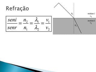 seni n2 λ1 v1
    = =   =
senr n1 λ2 v2
 