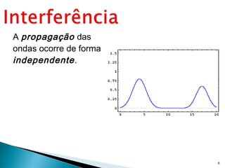 A propagação das
ondas ocorre de forma
independente .




                        8
 