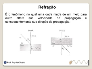 Refração
É o fenômeno no qual uma onda muda de um meio para
outro altera sua velocidade de propagação e
consequentemente sua direção de propagação.
Prof. Ary de Oliveira
 