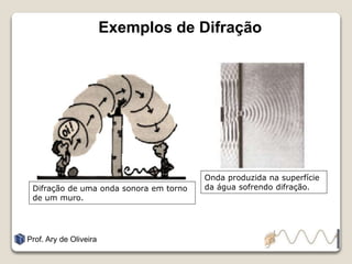 Exemplos de Difração
Prof. Ary de Oliveira
Difração de uma onda sonora em torno
de um muro.
Onda produzida na superfície
da água sofrendo difração.
 