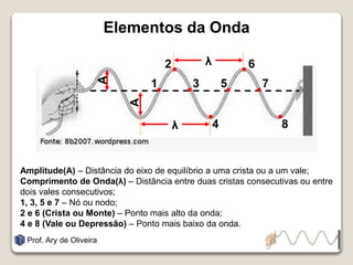 Elementos da Onda
Amplitude(A) – Distância do eixo de equilíbrio a uma crista ou a um vale;
Comprimento de Onda(λ) – Distância entre duas cristas consecutivas ou entre
dois vales consecutivos;
1, 3, 5 e 7 – Nó ou nodo;
2 e 6 (Crista ou Monte) – Ponto mais alto da onda;
4 e 8 (Vale ou Depressão) – Ponto mais baixo da onda.
Prof. Ary de Oliveira
λ
λ
A
A
2 6
4 8
1 3 5 7
 