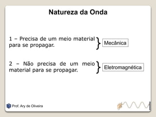 Natureza da Onda
Prof. Ary de Oliveira
Mecânica
Eletromagnética
1 – Precisa de um meio material
para se propagar.
2 – Não precisa de um meio
material para se propagar.
 