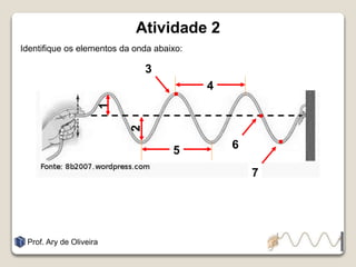 Atividade 2
Identifique os elementos da onda abaixo:
Prof. Ary de Oliveira
5
4
1
2
7
6
3
 
