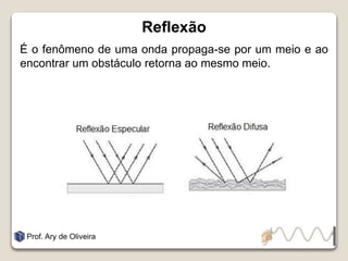 Reflexão
É o fenômeno de uma onda propaga-se por um meio e ao
encontrar um obstáculo retorna ao mesmo meio.
Prof. Ary de Oliveira
 