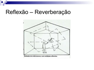 Reflexão – Reverberação
 