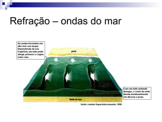 Refração – ondas do mar
 