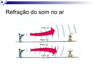 Refração do som no ar
 