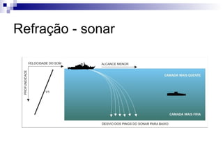 Refração - sonar
 