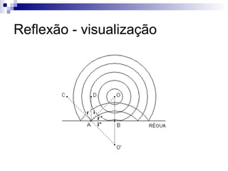 Reflexão - visualização
 