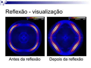 Reflexão - visualização
Antes da reflexão Depois da reflexão
 