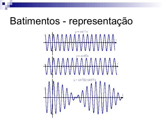 Fenômenos ondulatórios ressonancia batimento