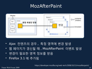 MozAfterPaint


                        변경 부분만 반영
                                                          변경




    • Ajax 컨텐츠의 경우 , 특정 영역에 변경 발생
    • 웹 페이지가 갱신될 때 , MozAfterPaint 이벤트 발생
    • 변경이 필요한 영역 정보를 받음
    • Firefox 3.1 에 추가됨

                               https://developer.mozilla.org/web-tech/2008/10/13/mozafterpaint/
FutureWebForum2009                                                                             34
 