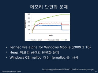메모리 단편화 문제




    • Fennec Pre alpha for Windows Mobile (2009 2.10)
    • Heap 메모리 공간의 단편화 문제
    • Windows CE malloc 대신 Jemalloc 을 사용


                           http://blog.pavlov.net/2008/03/11/firefox-3-memory-usage/
FutureWebForum2009                                                                  37
 