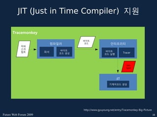 JIT (Just in Time Compiler) 지원

      Tracemonkey
                                        바이트
                             컴파일러        코드                 인터프리터
            자바
            스크
                                 바이트                     바이트
            립트          파서                                             Tracer
                                코드 생성                   코드 실행



                                                                         Hot
                                                                         Spot




                                                                 JIT
                                                           기계어코드 생성




                                        http://www.gyuyoung.net/entry/Tracemonkey-Big-Picture
FutureWebForum2009                                                                           38
 