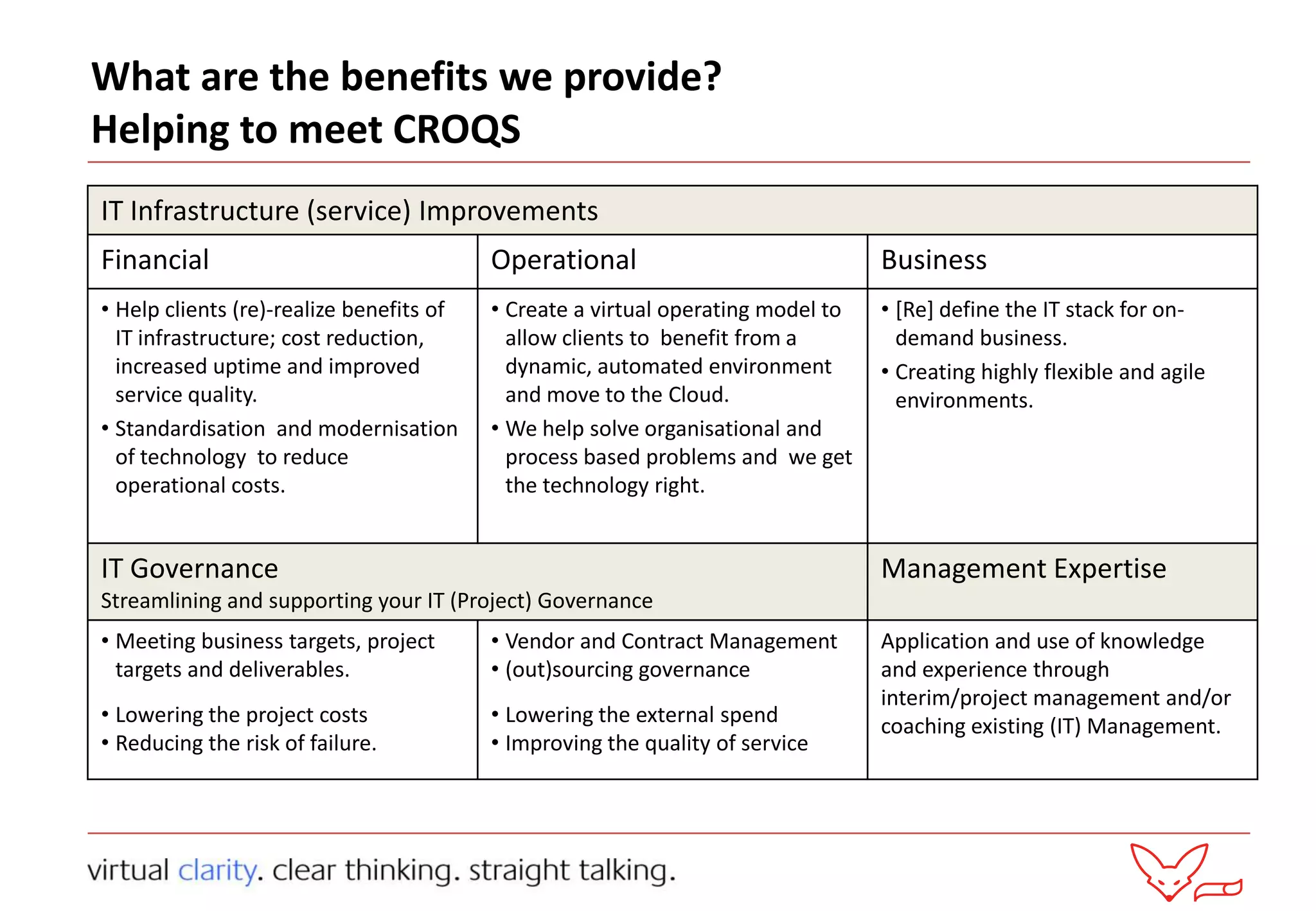 Our skills are strategy, architecture, design, engineering and deployment of enterprise  and desktop virtualisation and Cloud solutions.Our clientsThe clients we work with have highly capable infrastructure teams and have often successfully implemented virtualization strategies themselves. We provide the specialist support and implementation skills to take our clients’ strategies to the next level and into the Cloud.What does Virtual Clarity doEnterprise Virtualisation and Integration (EVI)