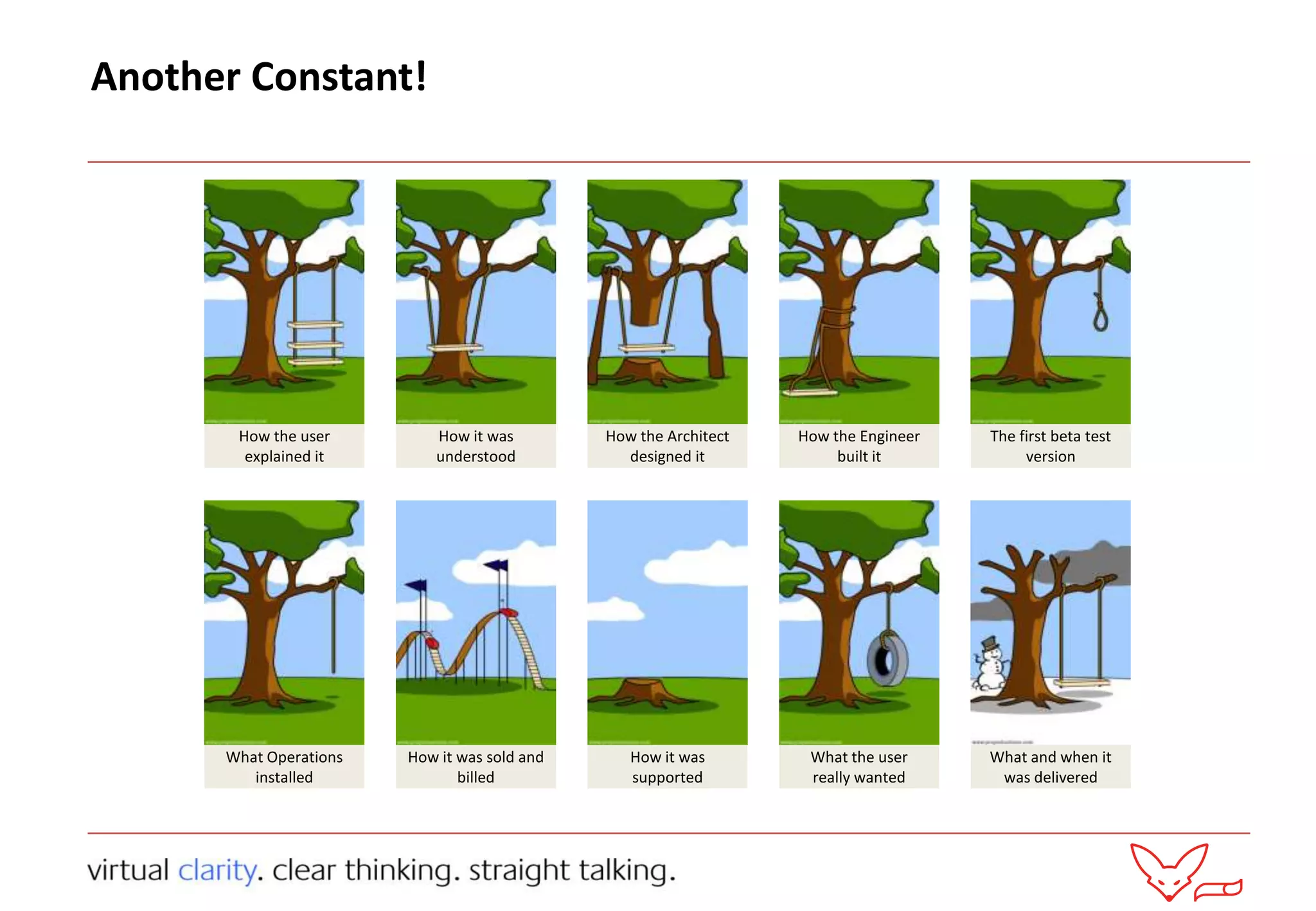 Started by Paul Fox who has more than 30 years experience in the IT Industry.  