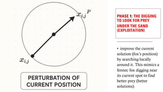 Fox Optimization Algorithm fennec fox optimization algorithm for optimal solution | PPT