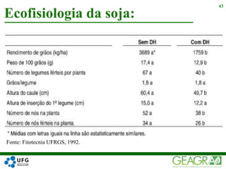 Ecofisiologia da soja:
43
Fonte: Fitotecnia UFRGS, 1992.
 