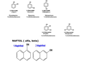 Pirocatequina Resorcina Hidroquinona
1.2-dihidroxibenceno 1.3-dihidroxibenceno 1.4-dihidroxibenceno
1.2.3-trihidroxibenceno 1.3.5-trihidroxibenceno
NAFTOL ( alfa, beta)
 