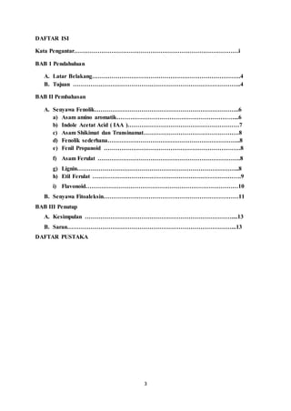 3
DAFTAR ISI
Kata Pengantar…………………………………………………………………………i
BAB 1 Pendahuluan
A. Latar Belakang………………………………………………………………….4
B. Tujuan …………………………………………………………………………..4
BAB II Pembahasan
A. Senyawa Fenolik………………………………………………………………..6
a) Asam amino aromatik……………………………………………………...6
b) Indole Acetat Acid ( IAA )…………………………………………………7
c) Asam Shikimat dan Transinamat………………………………………….8
d) Fenolik sederhana…………………………………………………………..8
e) Fenil Propanoid …………………………………………………………….8
f) Asam Ferulat ……………………………………………………………….8
g) Lignin………………………………………………………………………..8
h) Etil Ferulat ………………………………………………………………….9
i) Flavonoid……………………………………………………………………10
B. Senyawa Fitoaleksin……………………………………………………………11
BAB III Penutup
A. Kesimpulan …………………………………………………………………....13
B. Saran…………………………………………………………………………...13
DAFTAR PUSTAKA
 