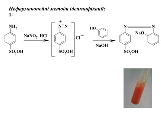 Нефармакопейні методи ідентифікації:
1.
NH2
SO2
OH
N
SO2
OH
N N
SO2
OH
N
NaO
OH
NaNO2, HCl
+
NaOH
Cl
_
 