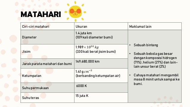 Peta Minda Ciri Ciri Matahari