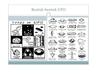 Bentuk-bentuk UFO
 