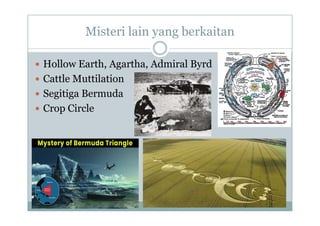 Misteri lain yang berkaitan
y g
H ll E th A th Ad i l B d
 Hollow Earth, Agartha, Admiral Byrd
 Cattle Muttilation
 Segitiga Bermuda
 Crop Circle
p
 