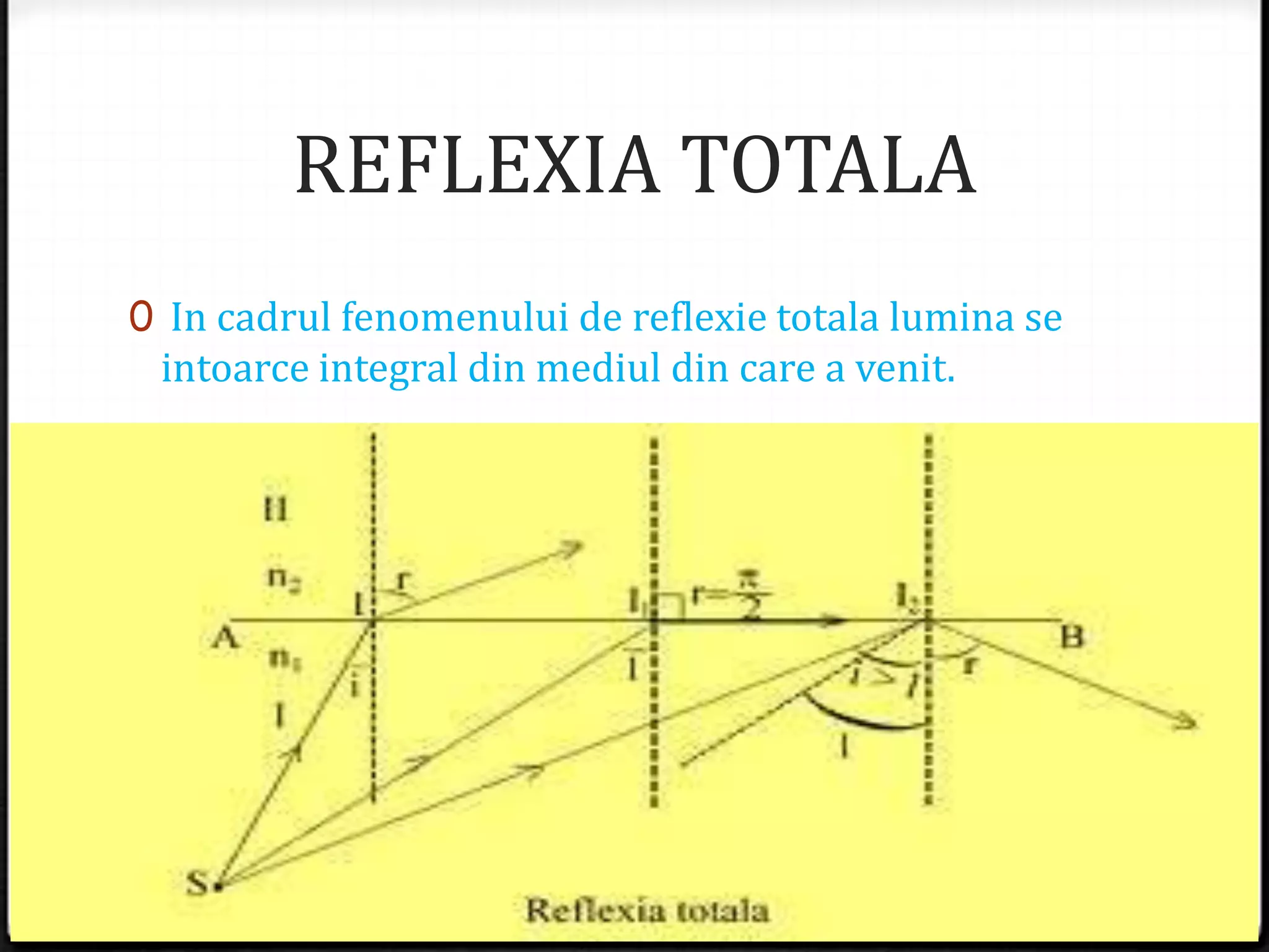 REFLEXIA TOTALA
0 In cadrul fenomenului de reflexie totala lumina se
intoarce integral din mediul din care a venit.
 