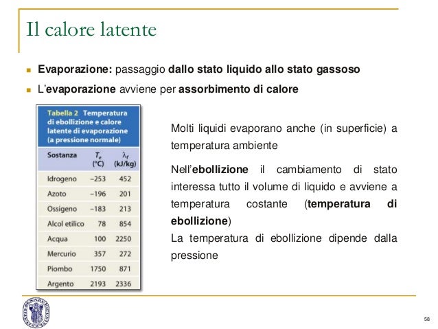 Calore Latente Di Fusione Stagno J Kg