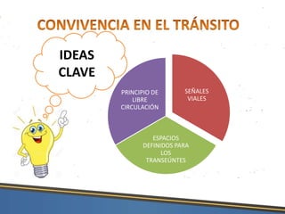IDEAS
CLAVE
SEÑALES
VIALES
ESPACIOS
DEFINIDOS PARA
LOS
TRANSEÚNTES
PRINCIPIO DE
LIBRE
CIRCULACIÓN
 
