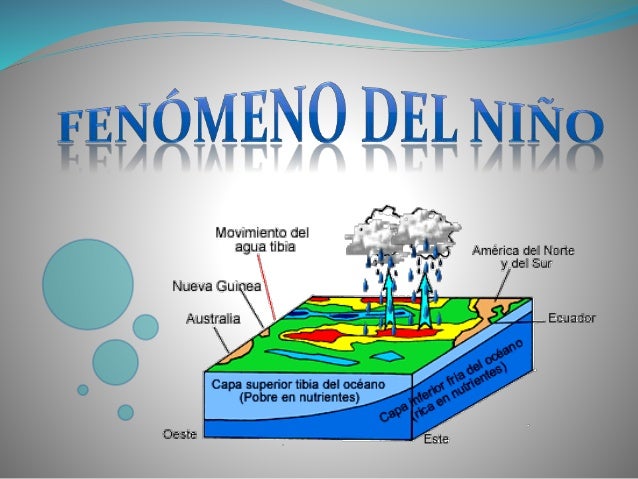 Fenomeno del niño