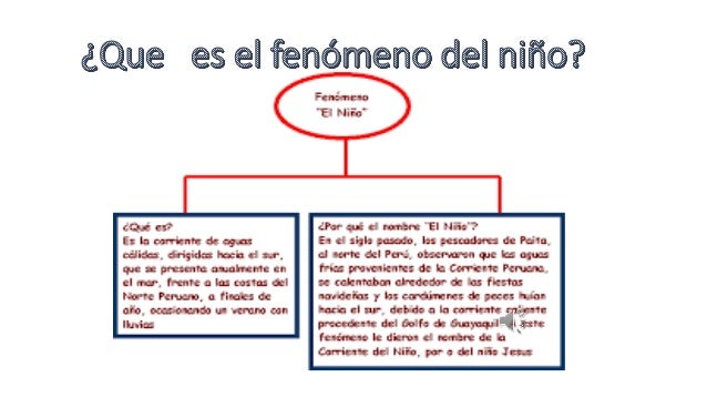 Fenomeno del niño