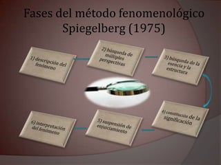 Corrientes fundamentales