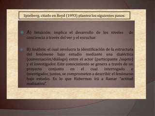 Sentido y tareas de la investigación fenomenológica (Van Manen, 1990)1. La investigación fenomenológica es el estudio de la experiencia vital, del mundo de la vida, de la cotidianidad. 