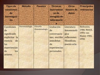 4. Es la descripción de los significados vividos' existenciales. 