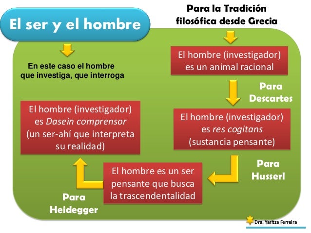 El Encuentro Luminoso Del Hombre Con El Ser En Heidegger www.slideshare.net