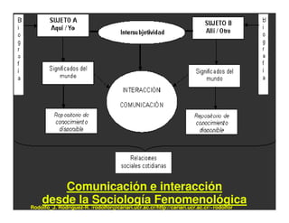 Comunicación e interacción
    desde la /rodolfor@cariari.ucr.ac.cr/http://cariari.ucr.ac.cr/~rodolfor
Rodolfo_J. Rodríguez-R.
                        Sociología Fenomenológica
 
