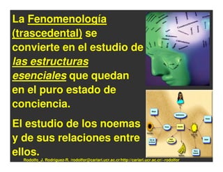 La Fenomenología
(trascedental) se
convierte en el estudio de
las estructuras
esenciales que quedan
en el puro estado de
conciencia.
El estudio de los noemas
y de sus relaciones entre
ellos.
  Rodolfo_J. Rodríguez-R. /rodolfor@cariari.ucr.ac.cr/http://cariari.ucr.ac.cr/~rodolfor
 