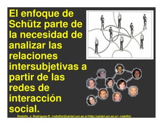 El enfoque de
Schütz parte de
la necesidad de
analizar las
relaciones
intersubjetivas a
partir de las
redes de
interacción
social.
 Rodolfo_J. Rodríguez-R. /rodolfor@cariari.ucr.ac.cr/http://cariari.ucr.ac.cr/~rodolfor
 
