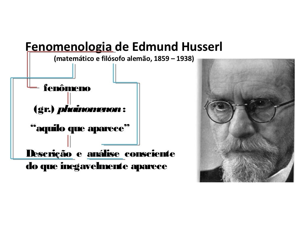 Fenomenologia de Husserl