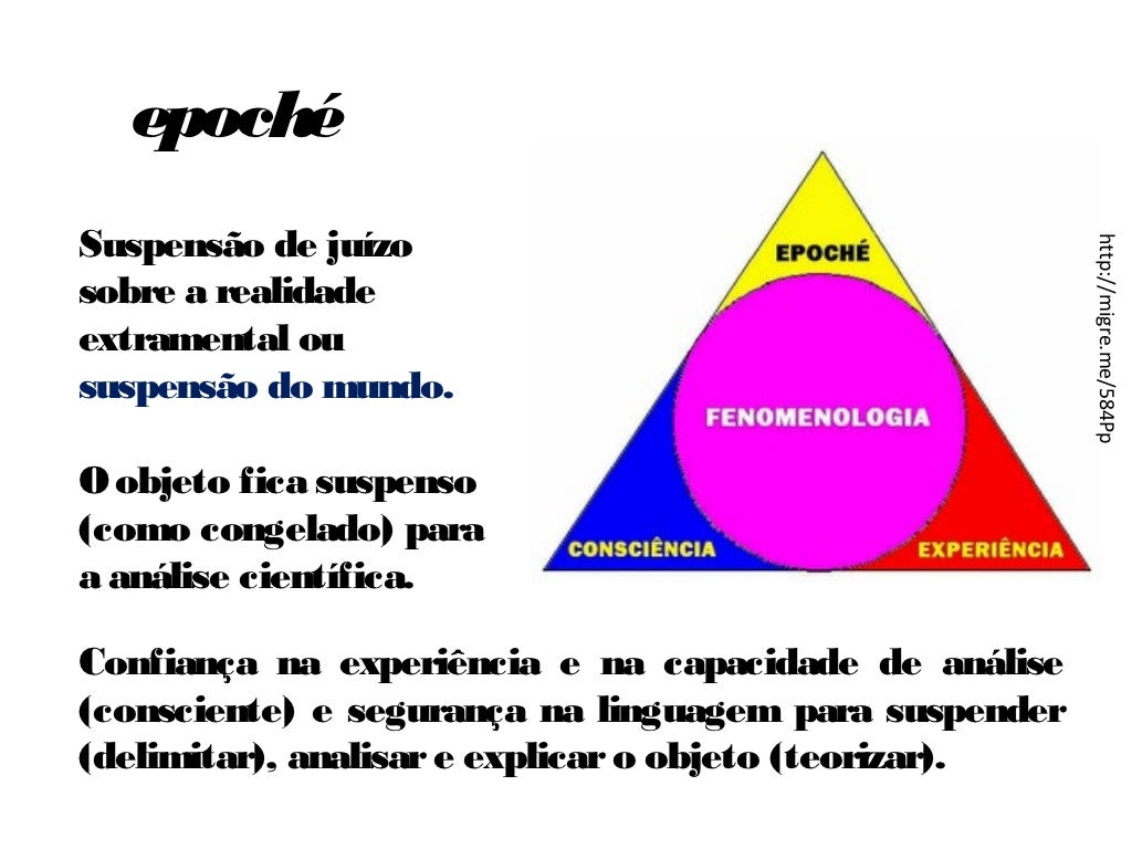 Fenomenologia de Husserl