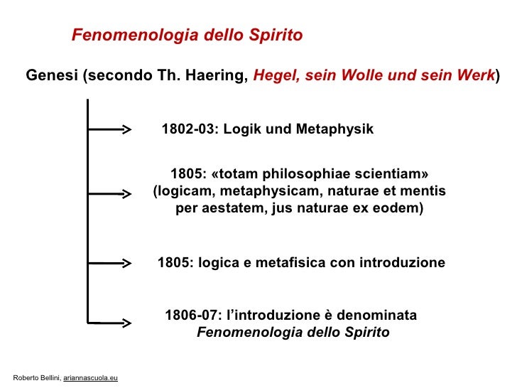 FENOMENOLOGIA DELLO SPIRITO PDF FENOMENOLOGIA DELLO SPIRITO PDF