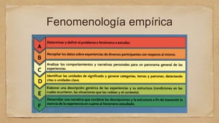 Fenomenología Exposición .pptx