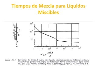 Tiempos de Mezcla para Líquidos
           Miscibles
 
