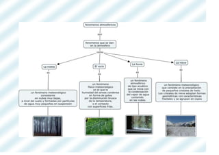 Fenomenos atmosfericos
