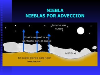 NIEBLA NIEBLAS POR ADVECCION 