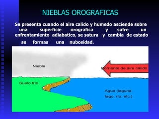 Se presenta cuando el aire calido y humedo asciende sobre  una  superficie  orografica  y  sufre  un enfrentamiento  adiabatico, se satura  y  cambia  de estado  se  formas  una  nubosidad.   NIEBLAS OROGRAFICAS 